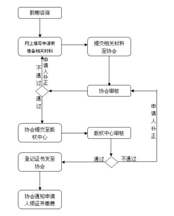 软著申请流程.jpg